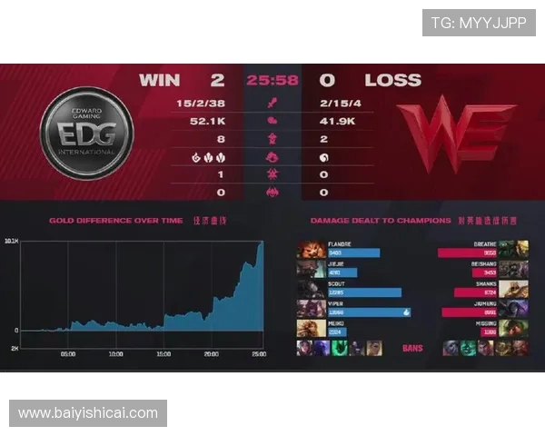 DOTA2速度排名新纪录EDG表现惊艳引发热议