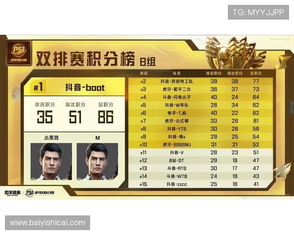 和平精英心理素质排名揭晓FPX表现突出创新高引发关注